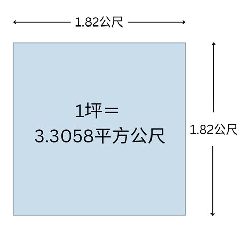 5坪多大公分|一坪幾公分？》一坪多大？坪換算平方公分